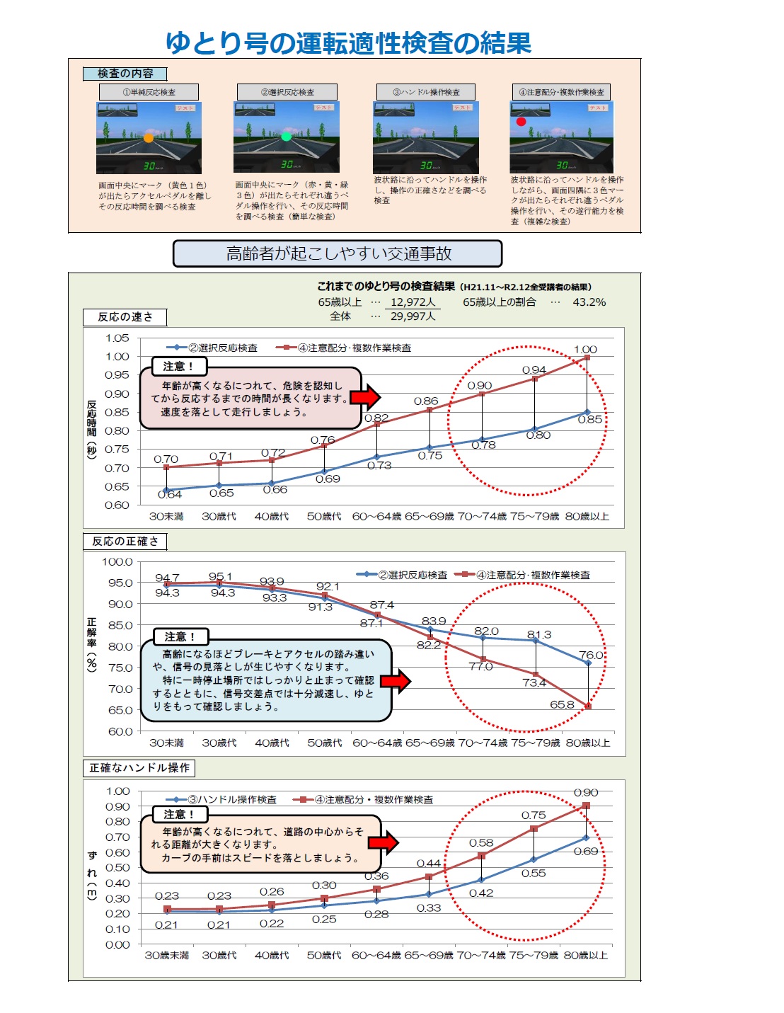 一般社団法人山形県安全運転管理者協会